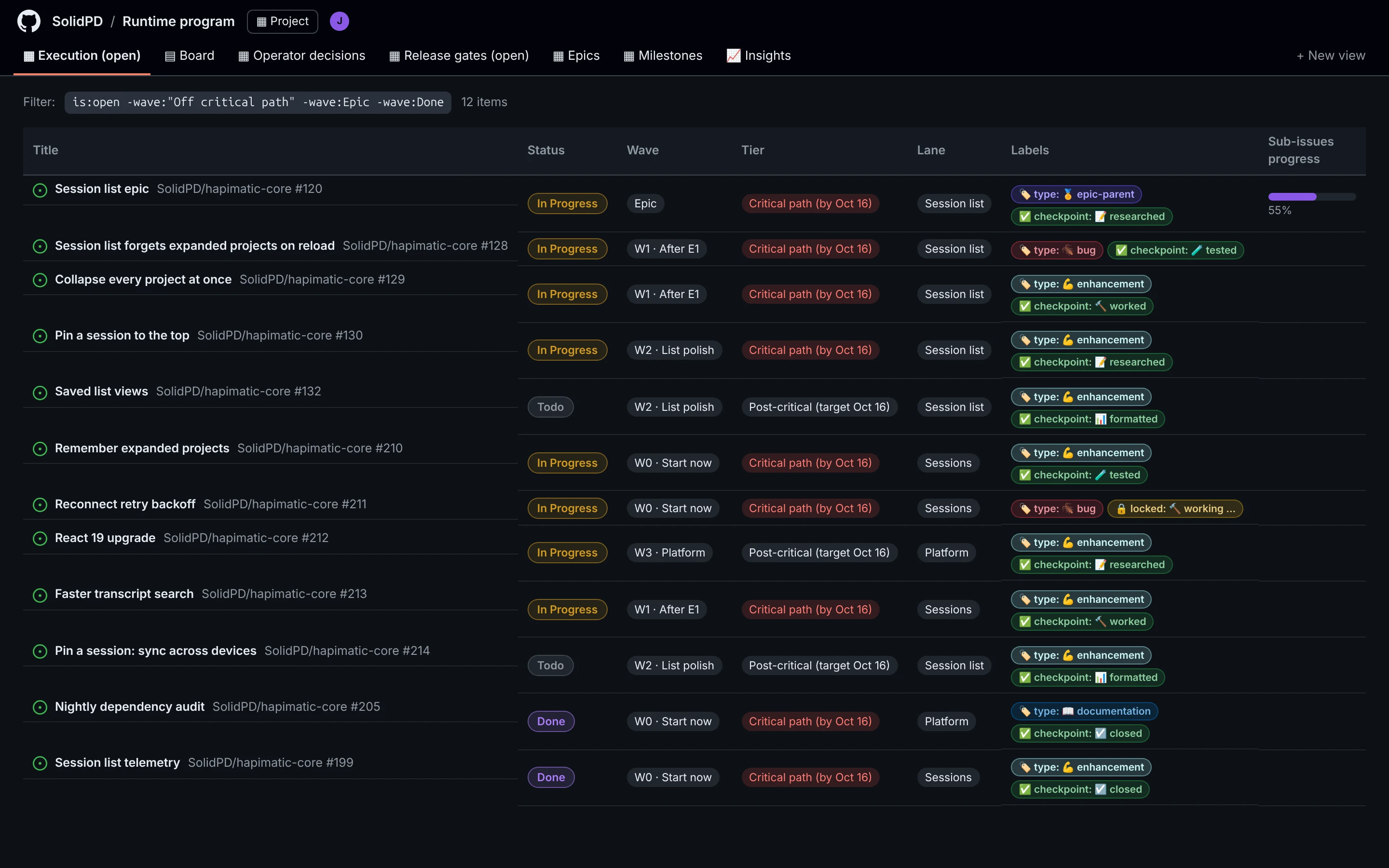A GitHub Projects v2 table: every open item with its status, wave, tier, lane, labels, and sub-issue progress.