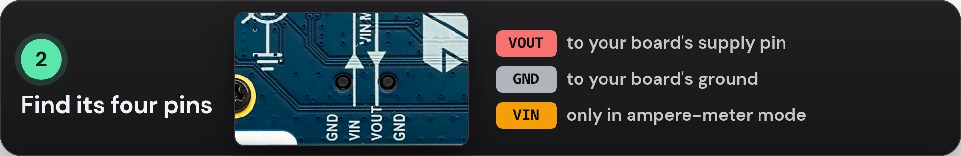 The silkscreen over the PPK2's connector, GND, VIN, VOUT, GND, beside a legend: VOUT to your board's supply pin, GND to its ground, VIN only in ampere-meter mode