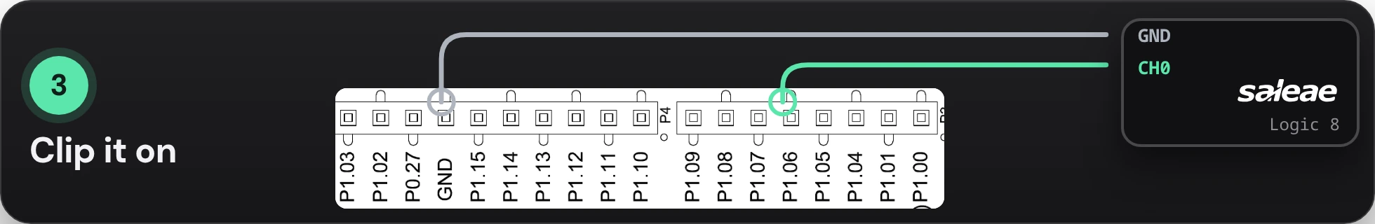 Nordic's drawing of the nRF7002 DK's headers P4 and P3: the Logic 8's ground lead on P4's GND pin, channel 0 on P3's P1.06, the LED1 pin