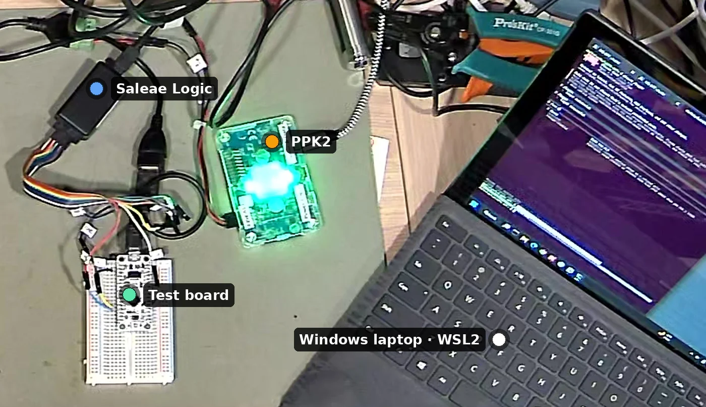 The bench the guide was tested on: the Saleae Logic, the PPK2 lit green, the test board on a breadboard, and the Windows laptop running WSL2, each marked